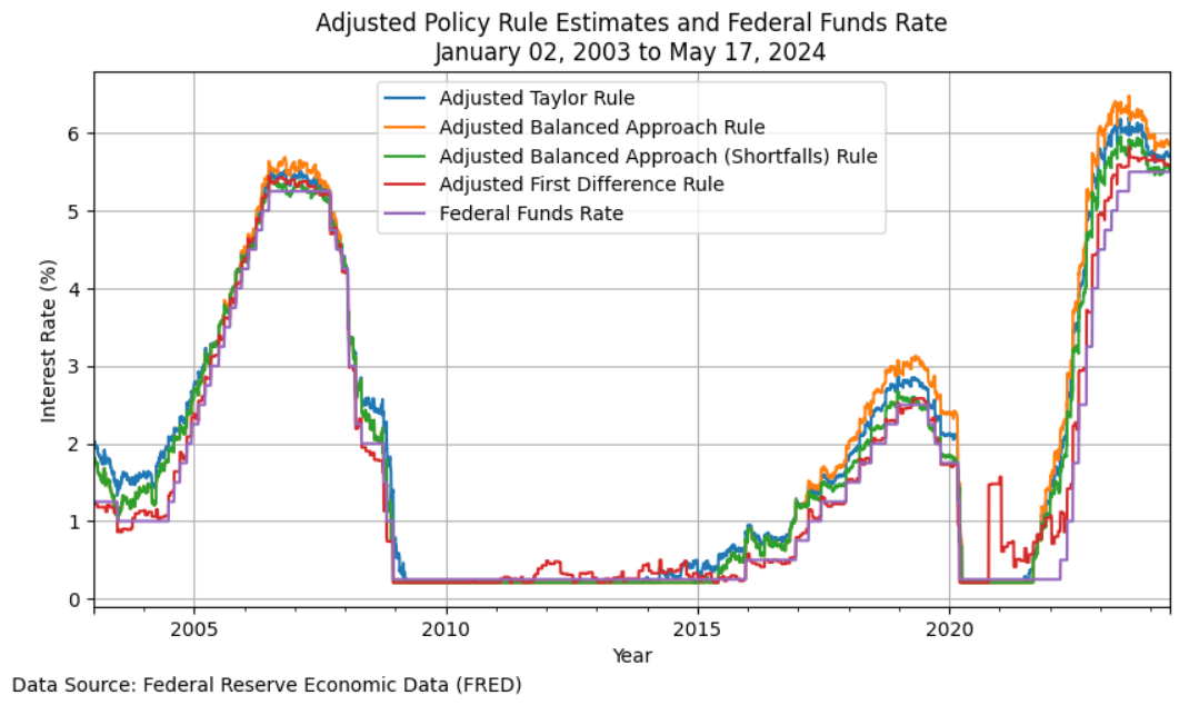 _images/plot_adj_historical_rates.png