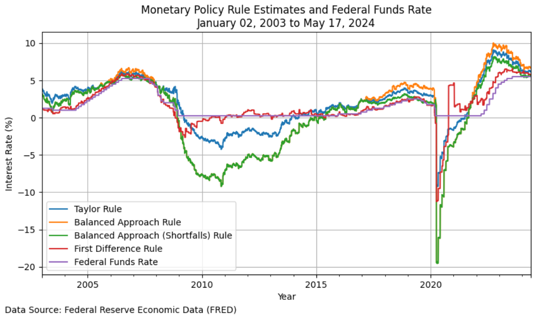 _images/plot_historical_policy_rates.png